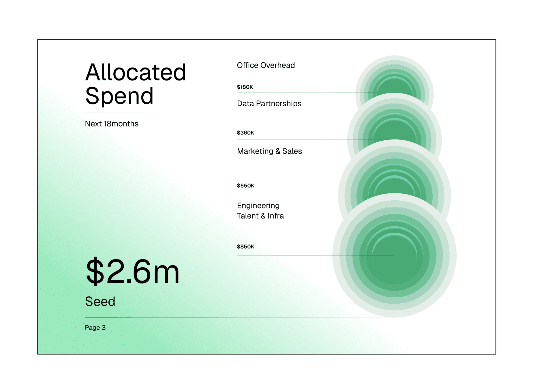 Fundraising Deck