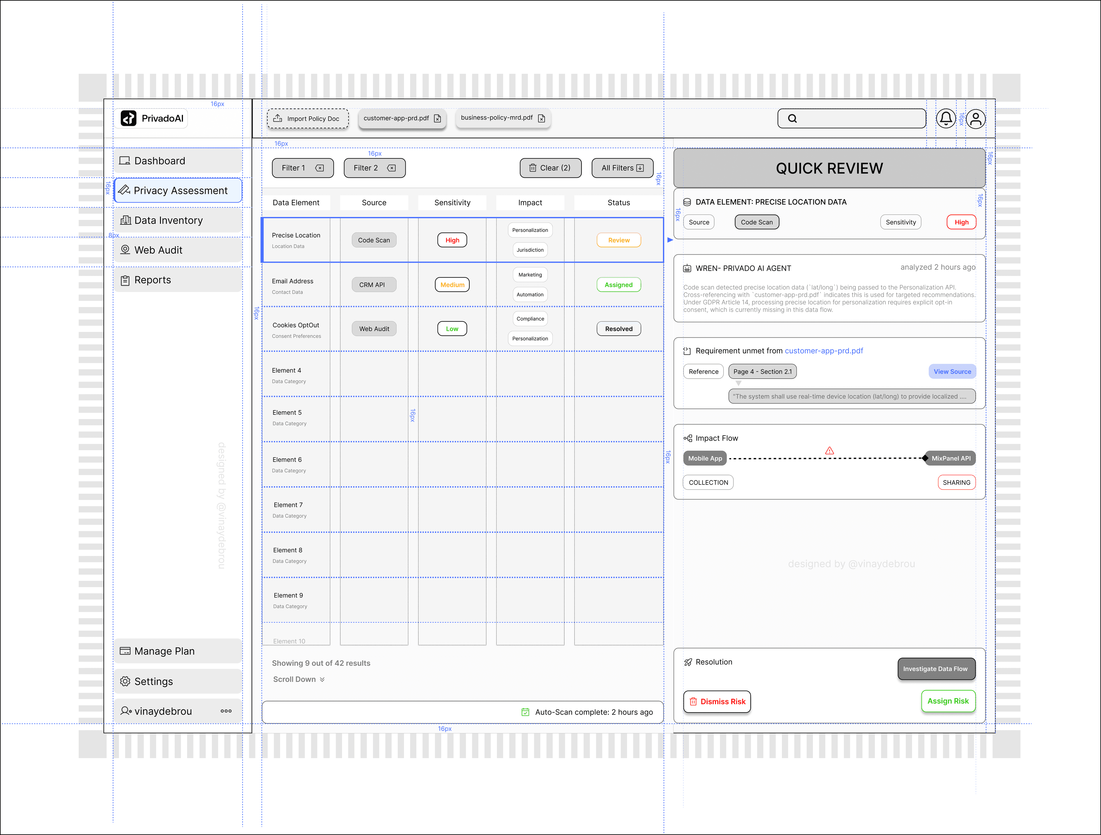 PrivadoAI Dashboard Wireframe