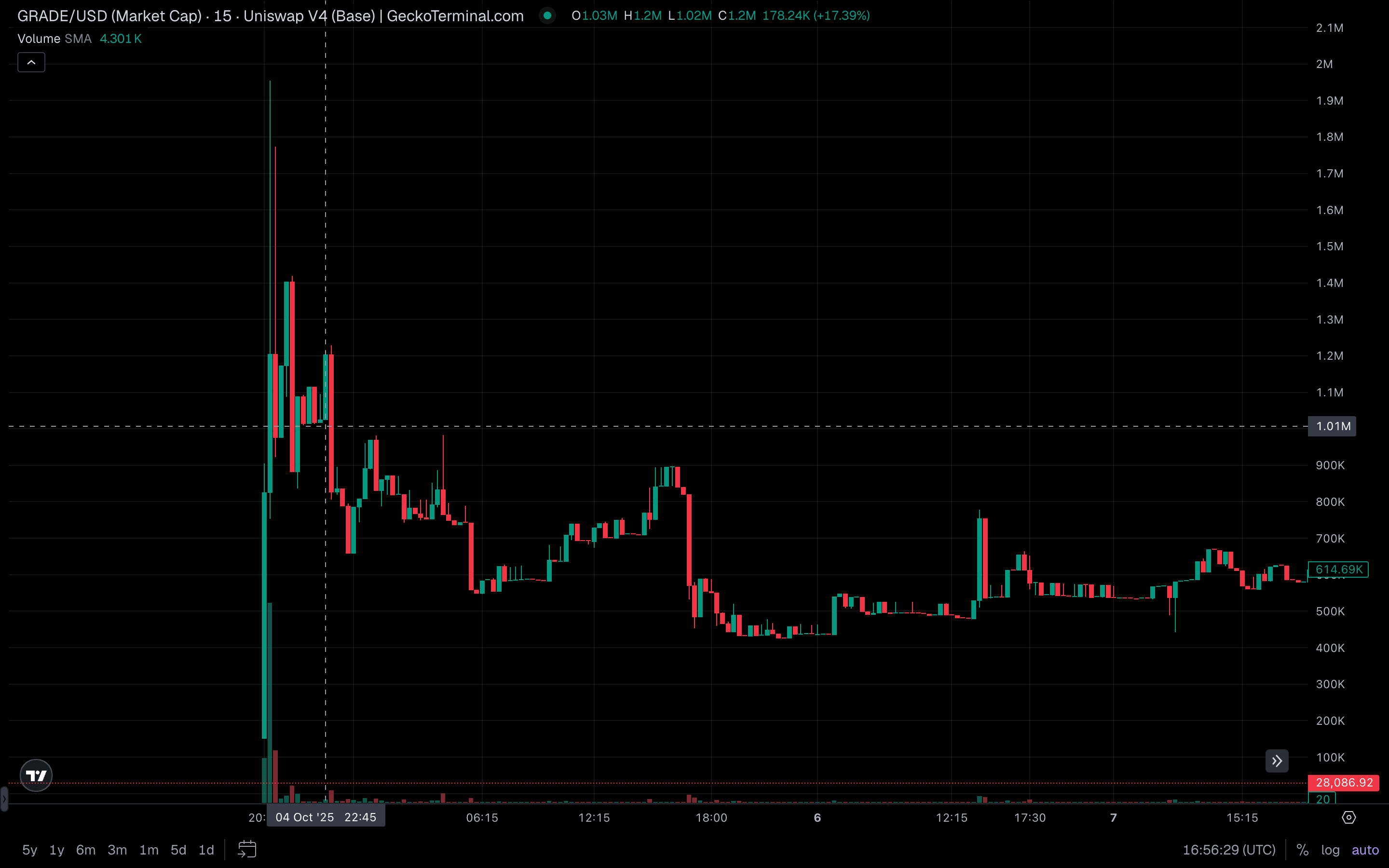 TokenGrade